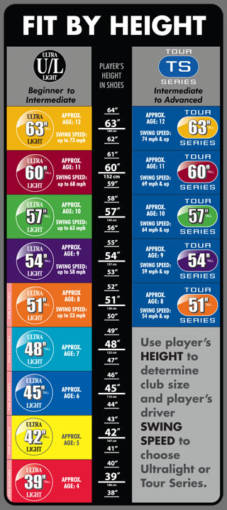 Fit Height Chart